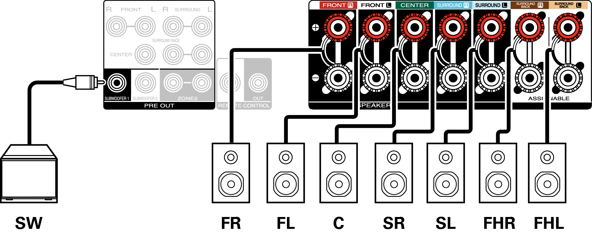 Conne SP 7.1 FH C70s